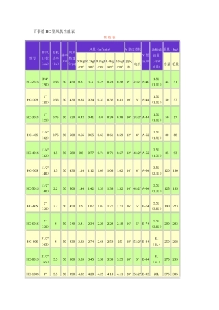 百事德风机技术性能表