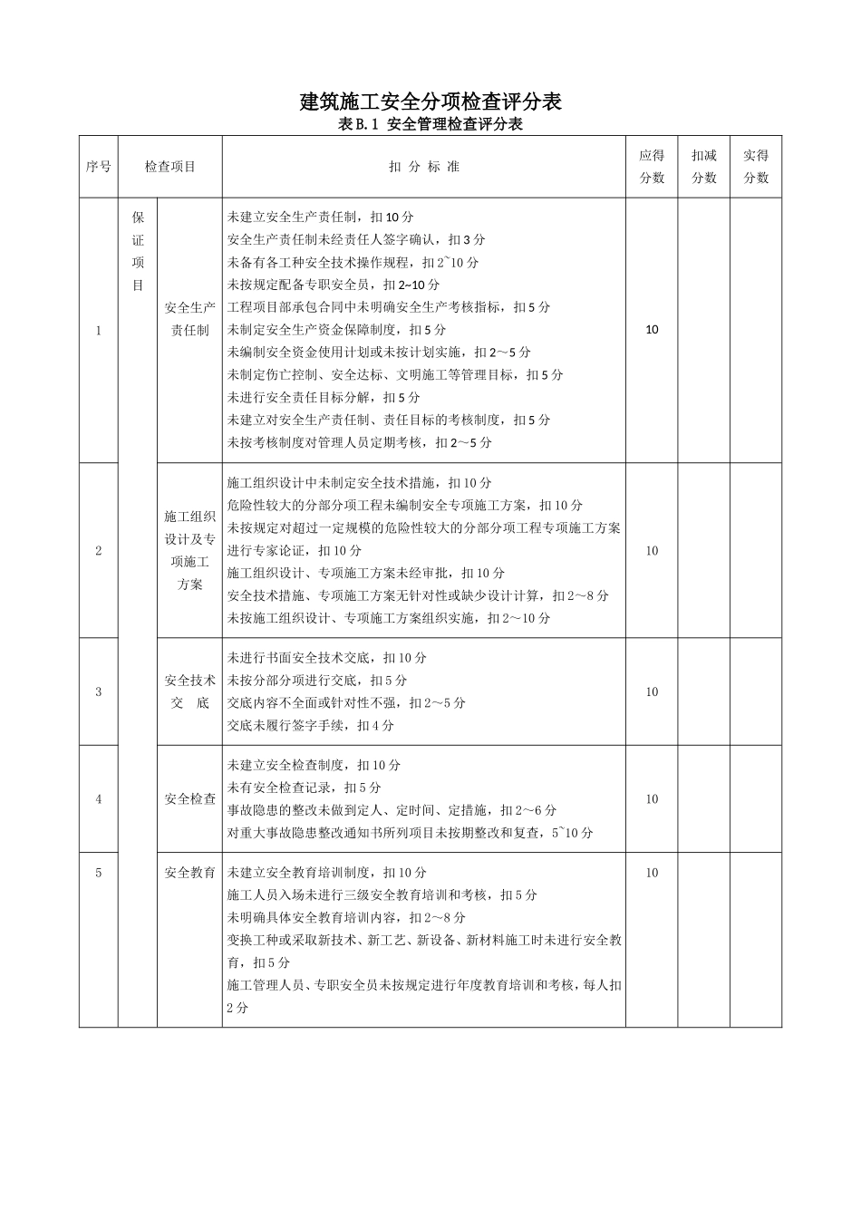 9、安全检查评分表(JGJ59-2011)_第2页