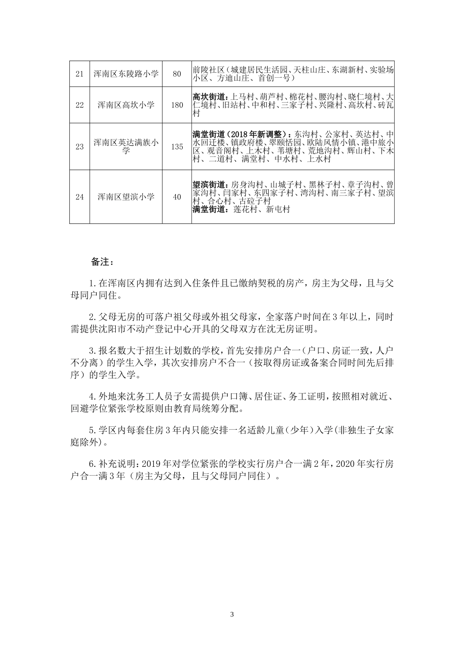 2018年浑南区学位分配表(小学)_第3页
