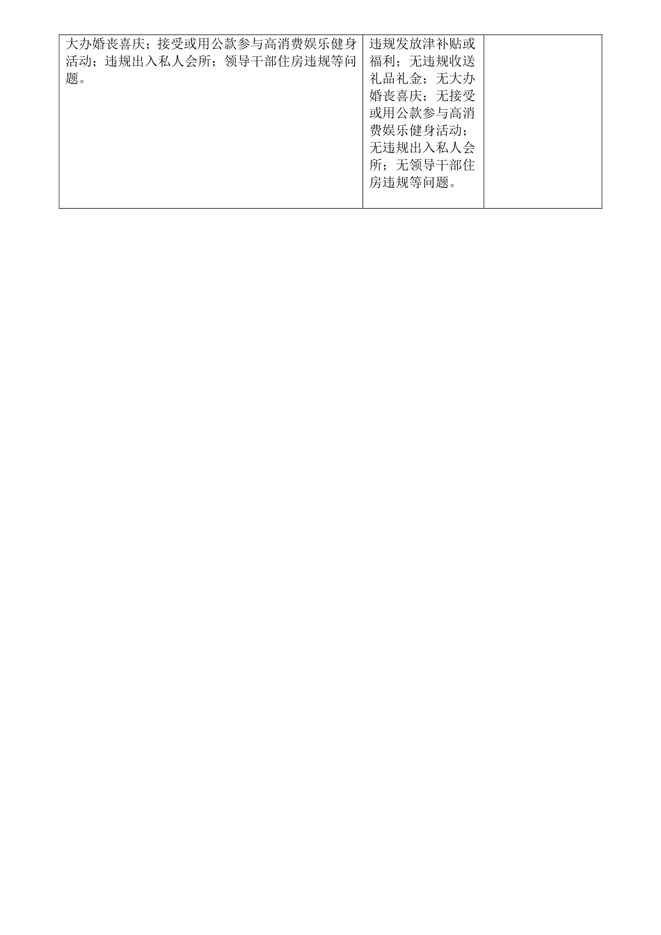 2018年贯彻落实中央八项规定精神情况检查表_第3页