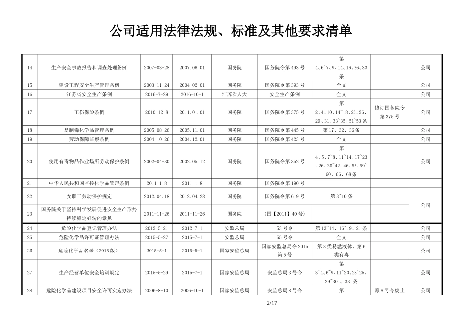 2016化工企业适用的安全生产法律法规及其他要求清单_第2页