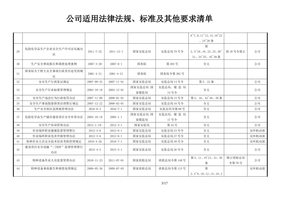 2016化工企业适用的安全生产法律法规及其他要求清单_第3页