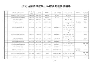 2016化工企业适用的安全生产法律法规及其他要求清单