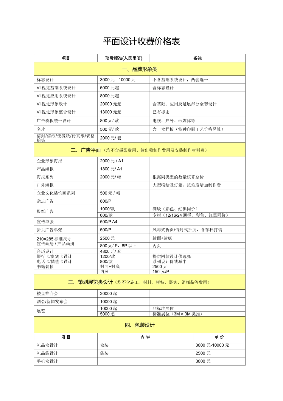 2016平面设计收费价格表_第1页