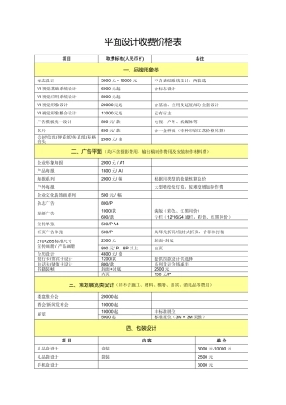 2016平面设计收费价格表