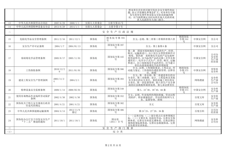2015轧钢企业最新安全生产法律法规清单_第2页