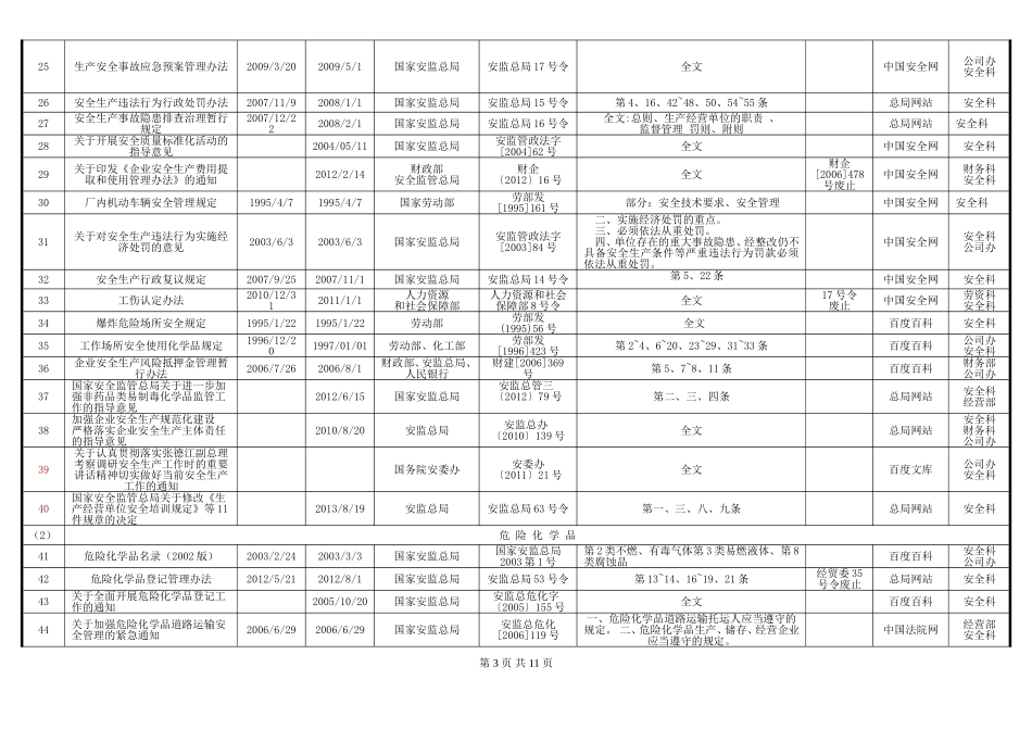 2015轧钢企业最新安全生产法律法规清单_第3页