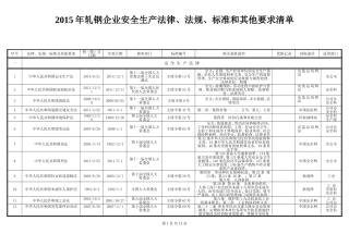 2015轧钢企业最新安全生产法律法规清单