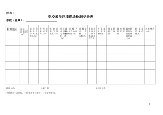 2017年学校教学环境现场检测记录表