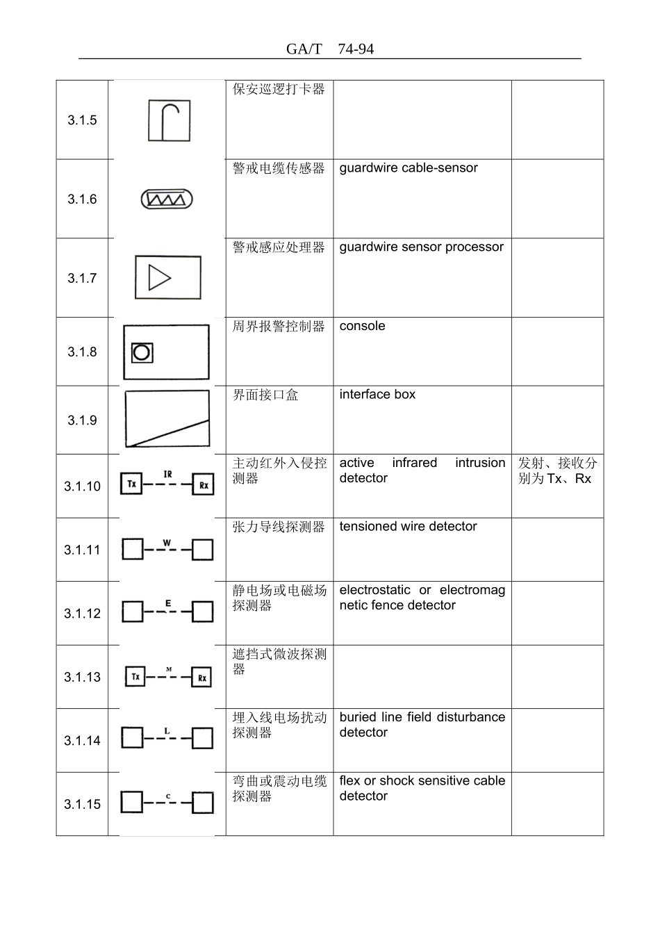 GAT74-94-安全防范系统通用图形符号_第2页