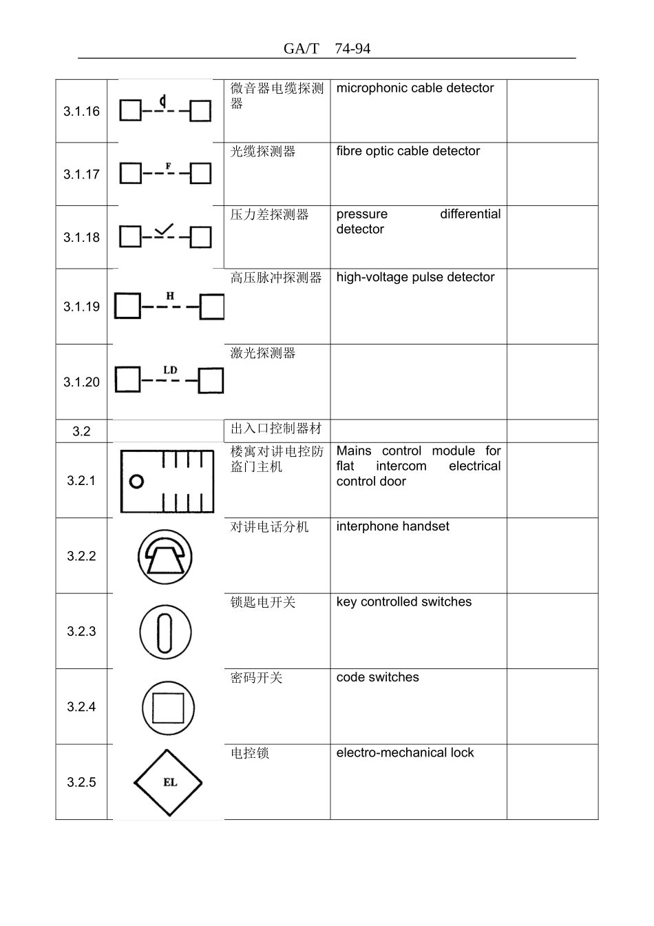 GAT74-94-安全防范系统通用图形符号_第3页