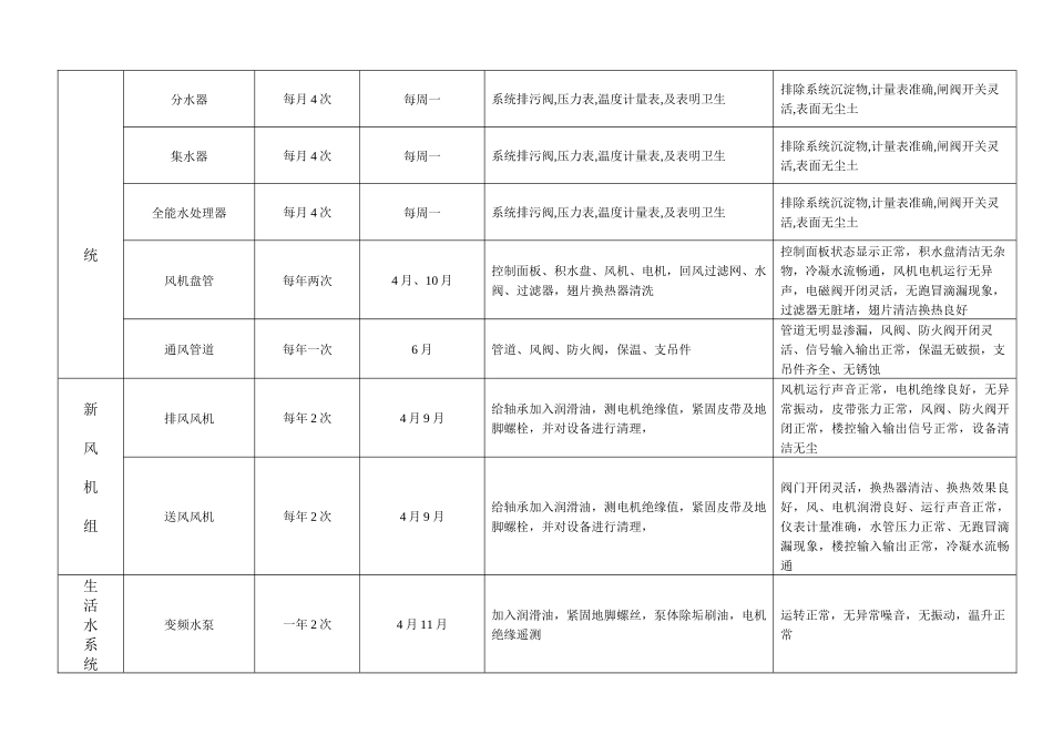 2014年设备设施维修保养计划_第2页