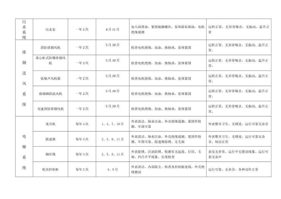 2014年设备设施维修保养计划_第3页