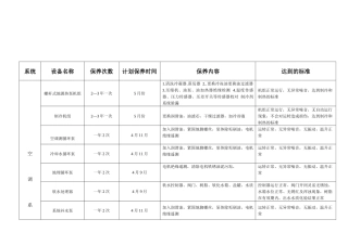 2014年设备设施维修保养计划