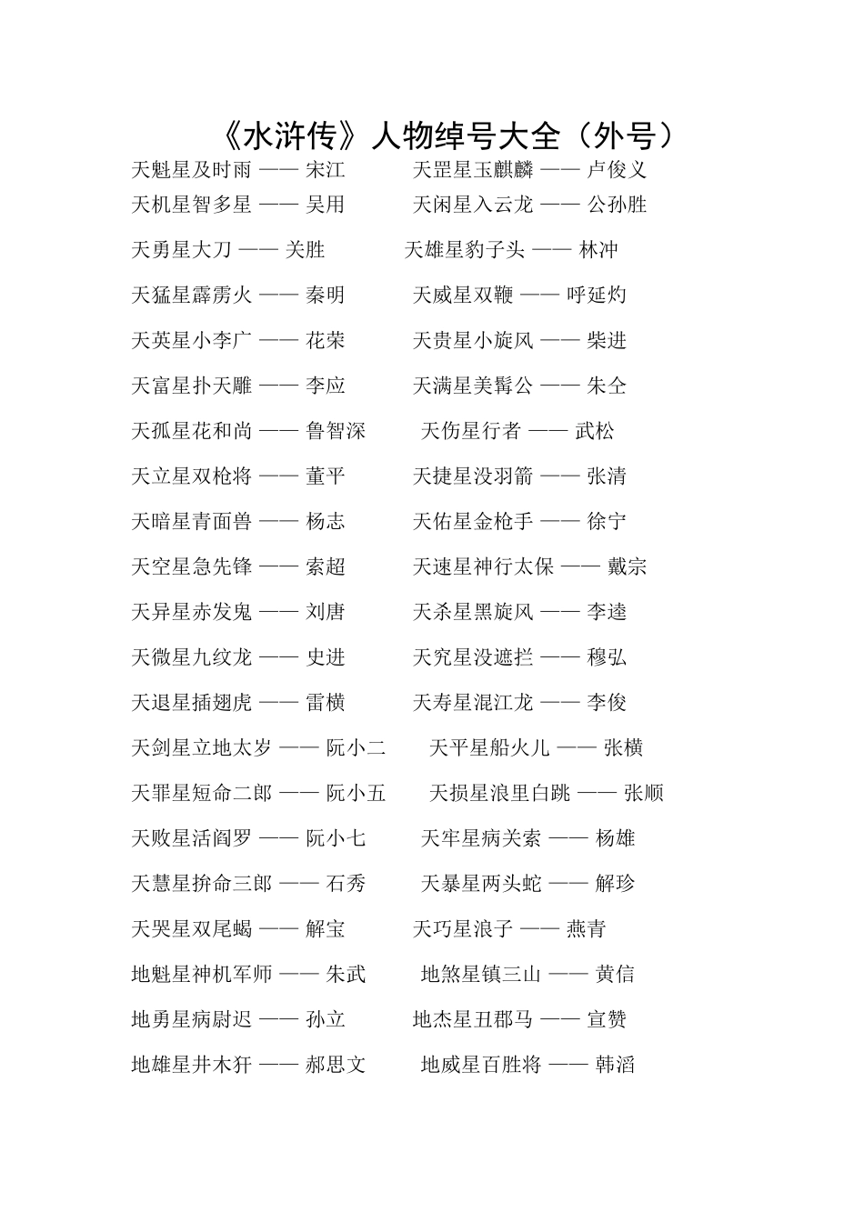 《水浒传》人物绰号大全_第1页