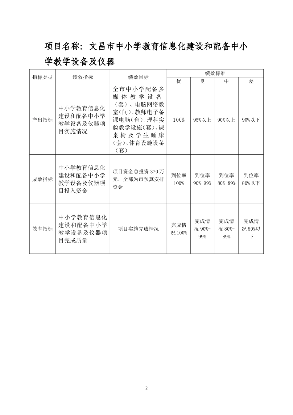 2015年中小学教育信息化建设和配备中小学教学设备及仪器经费绩效自评_第2页