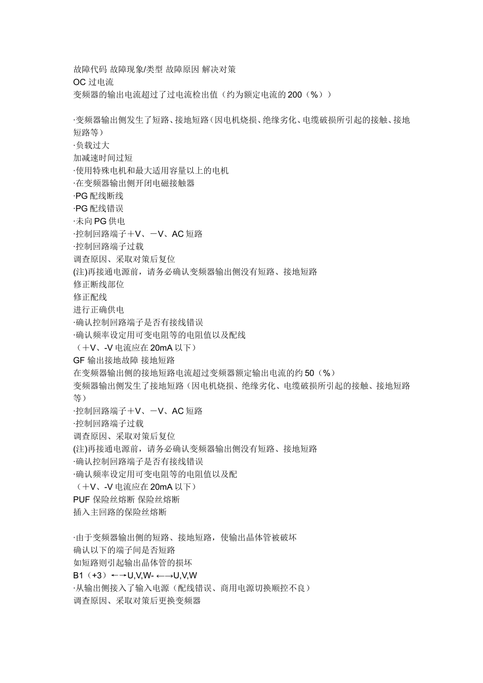 安川变频器G7系列故障代码详表(DOC)_第1页