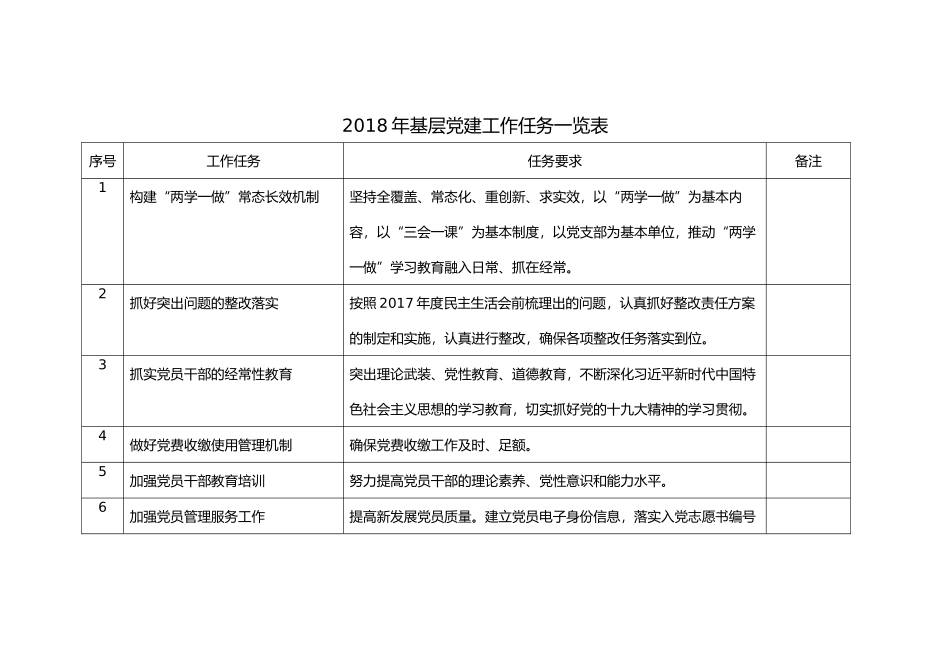 2018基层党建任务一览表_第1页