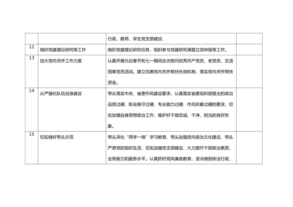 2018基层党建任务一览表_第3页