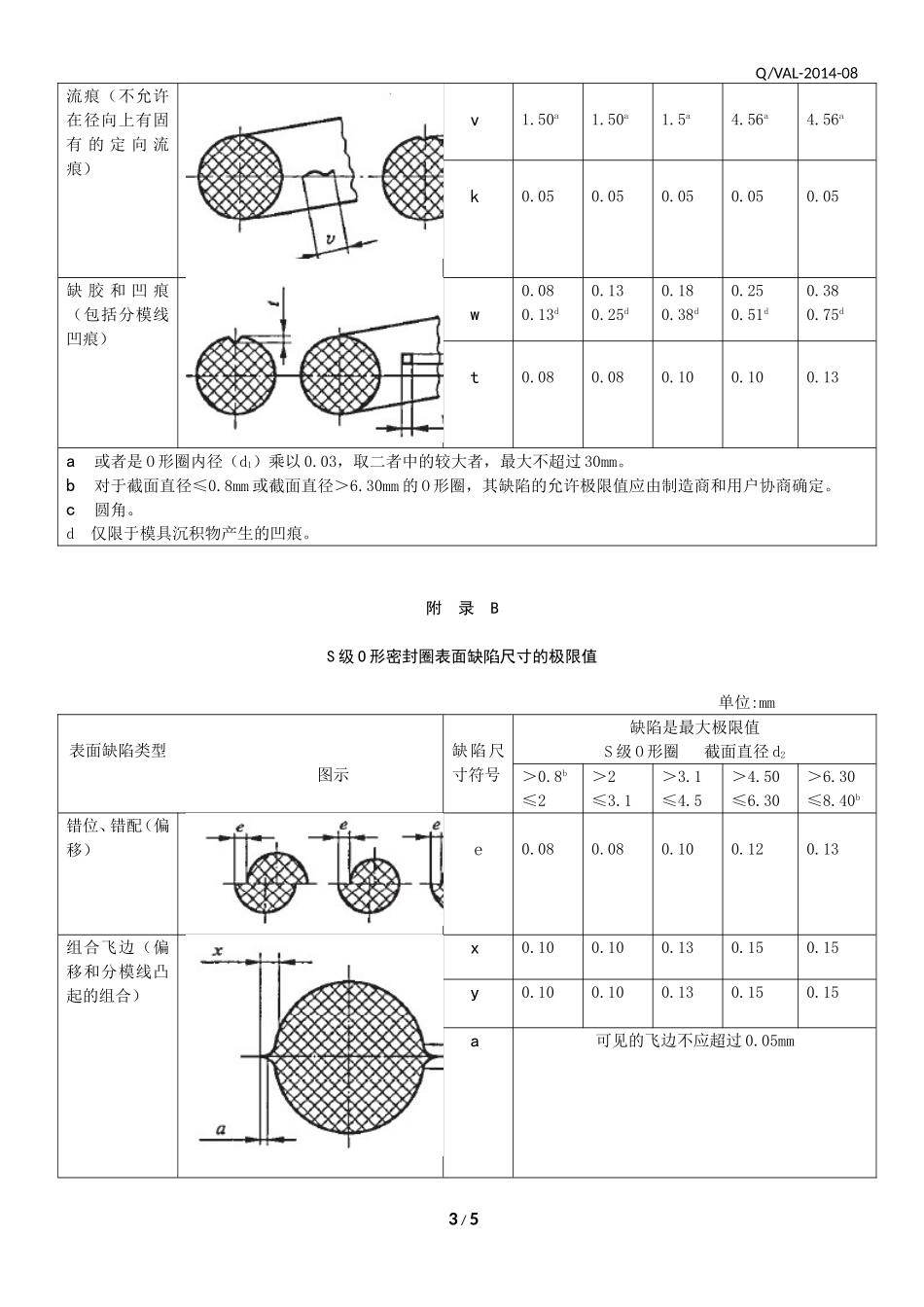 O型密封圈检验规范_第3页