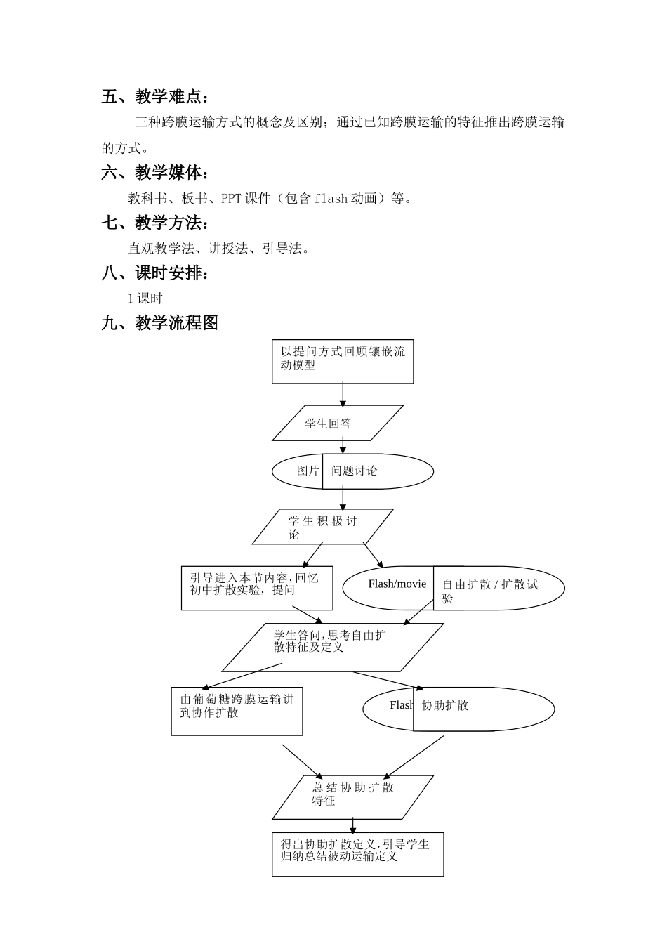 《物质跨膜运输的方式》教学设计_第2页