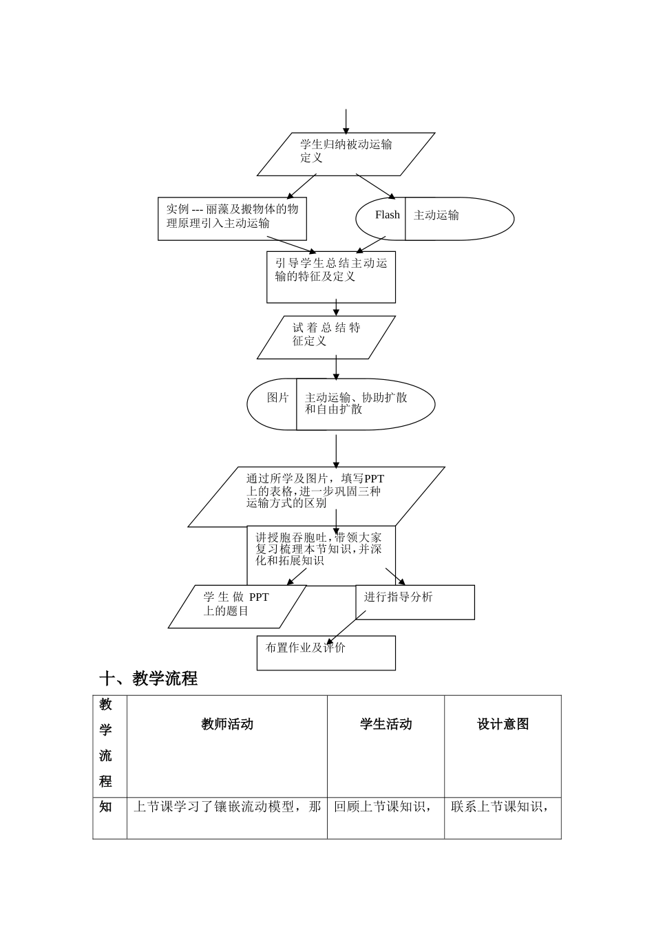 《物质跨膜运输的方式》教学设计_第3页