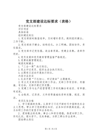 党支部建设达标要求（表格）