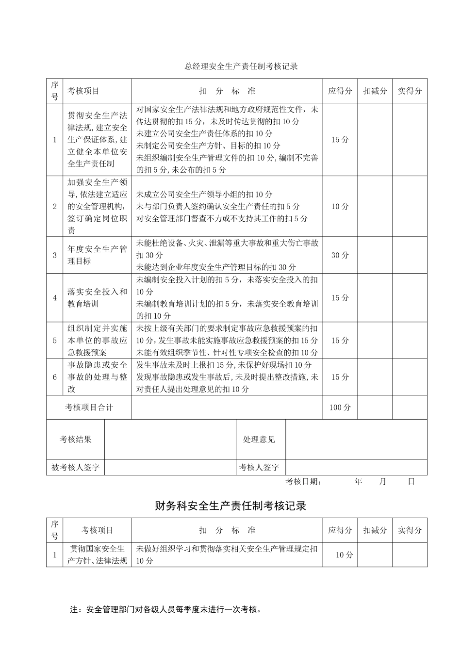 安全生产责任制考核表(安全标准化)_第1页