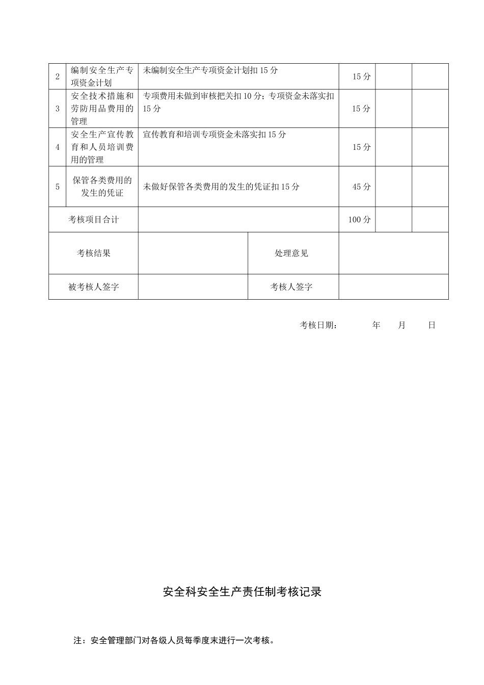 安全生产责任制考核表(安全标准化)_第2页