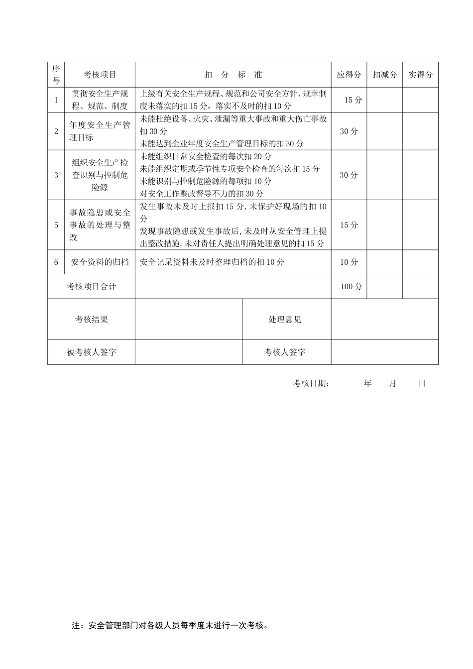 安全生产责任制考核表(安全标准化)_第3页