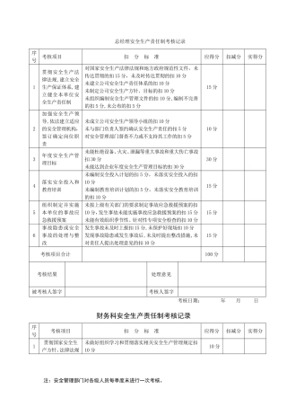 安全生产责任制考核表(安全标准化)
