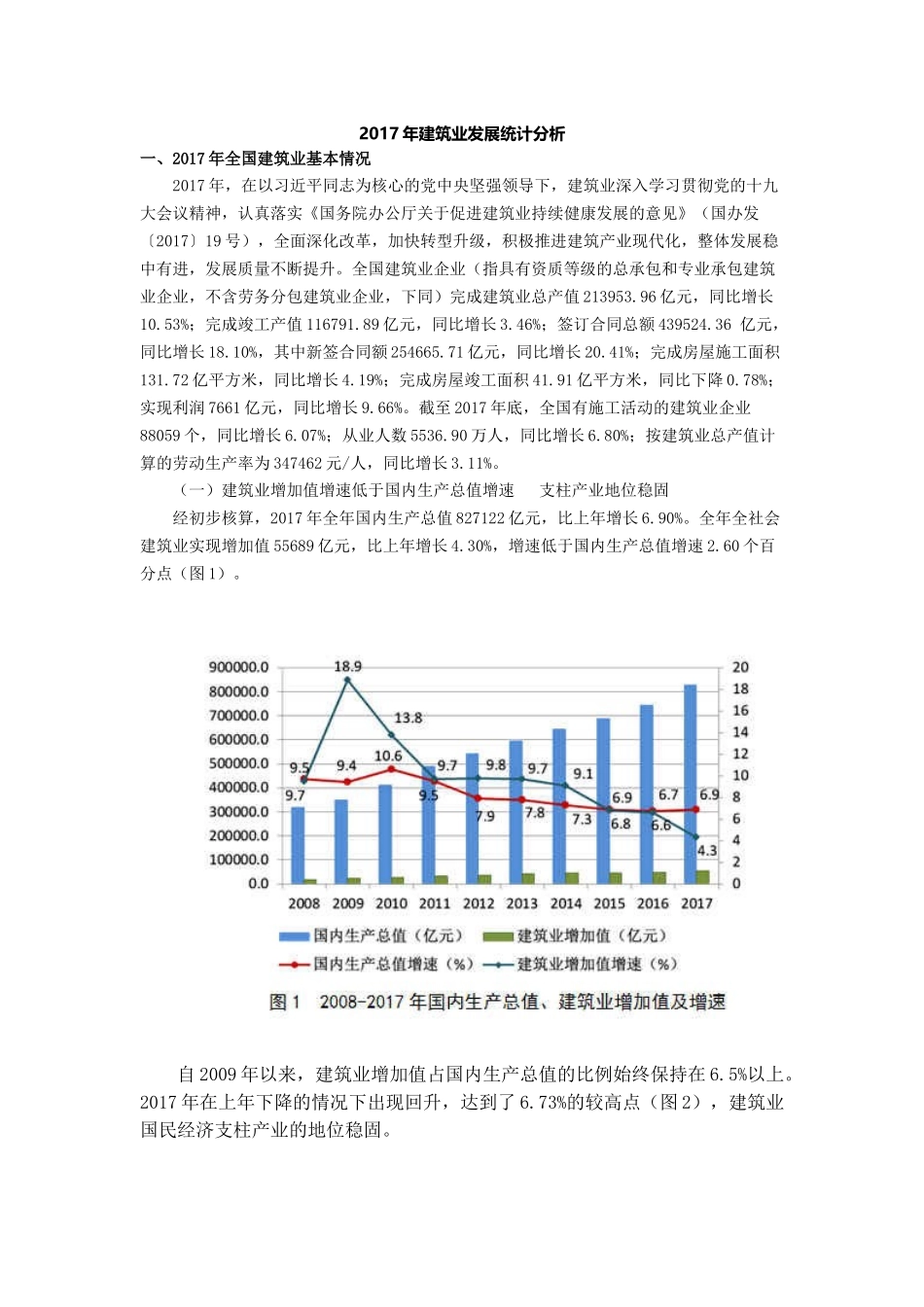 2017年建筑业发展统计分析_第1页