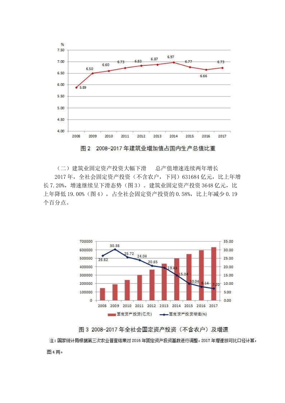 2017年建筑业发展统计分析_第2页