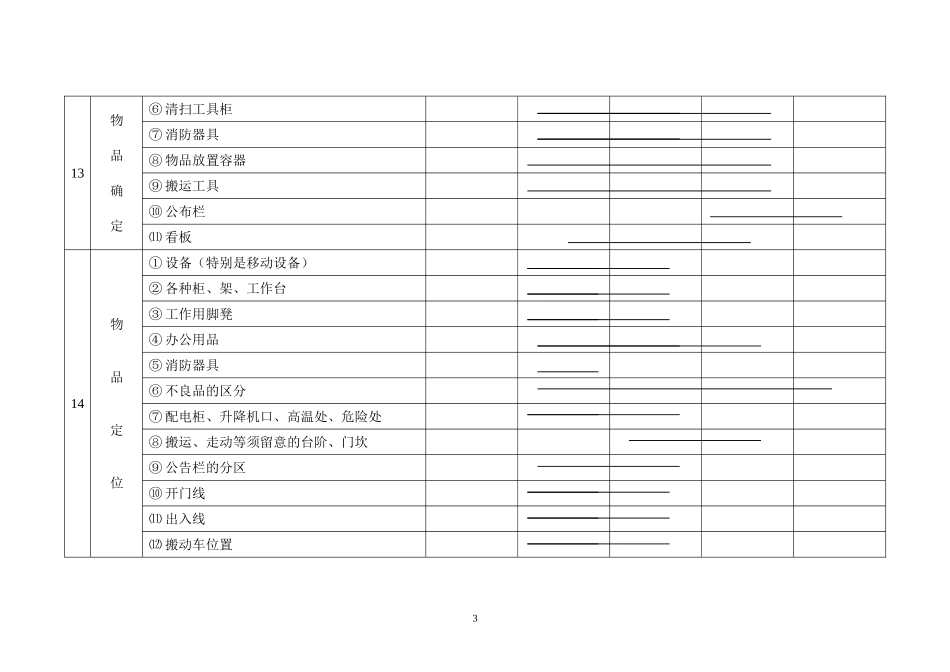 5S活动实施计划表_第3页