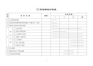 5S活动实施计划表