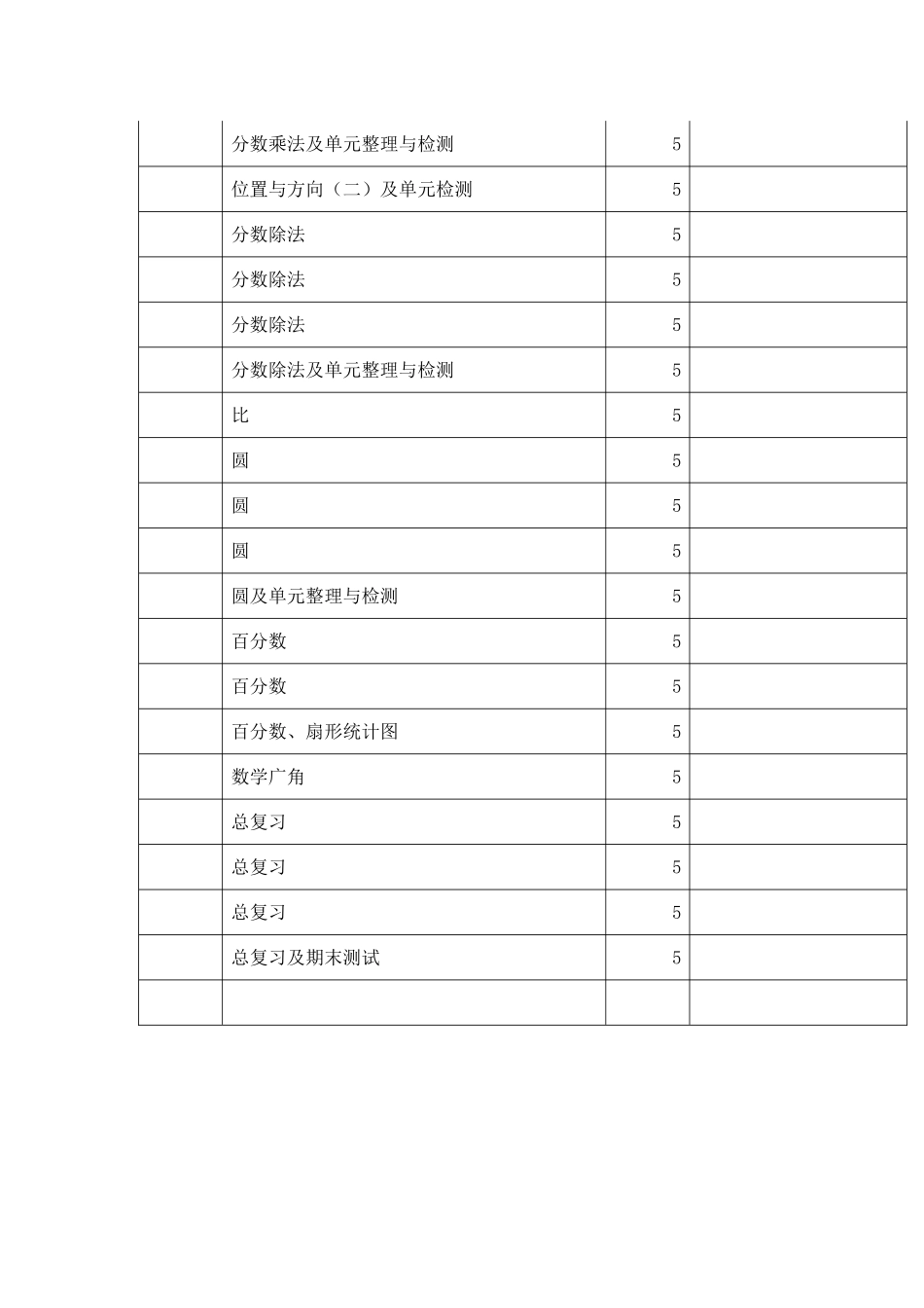 2017年人教版小学数学六年级上册数学教学计划_第3页
