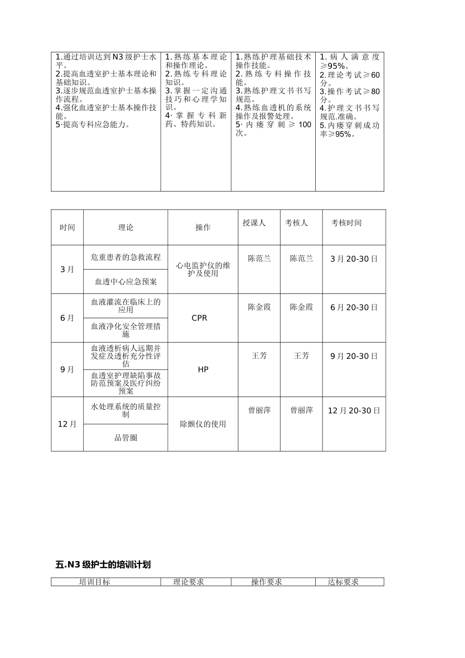2015年血透室护理人员分层培训计划及科室学习计划_第3页