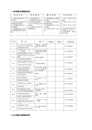 2015年血透室护理人员分层培训计划及科室学习计划