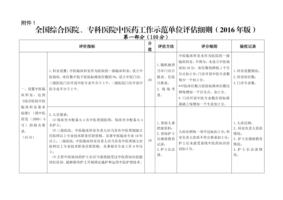 2016年全国综合医院、专科医院中医药工作示范单位评估细则_第1页