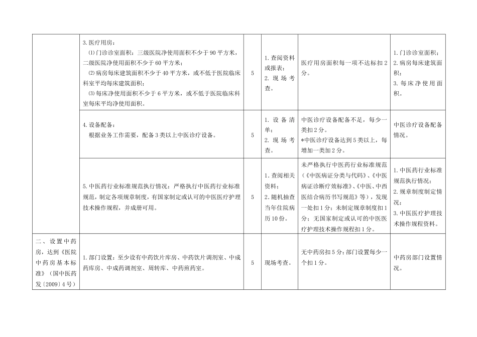 2016年全国综合医院、专科医院中医药工作示范单位评估细则_第2页