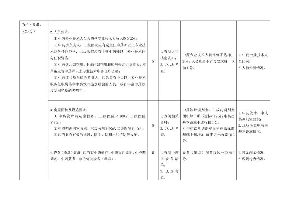 2016年全国综合医院、专科医院中医药工作示范单位评估细则_第3页