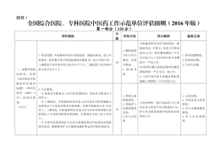2016年全国综合医院、专科医院中医药工作示范单位评估细则