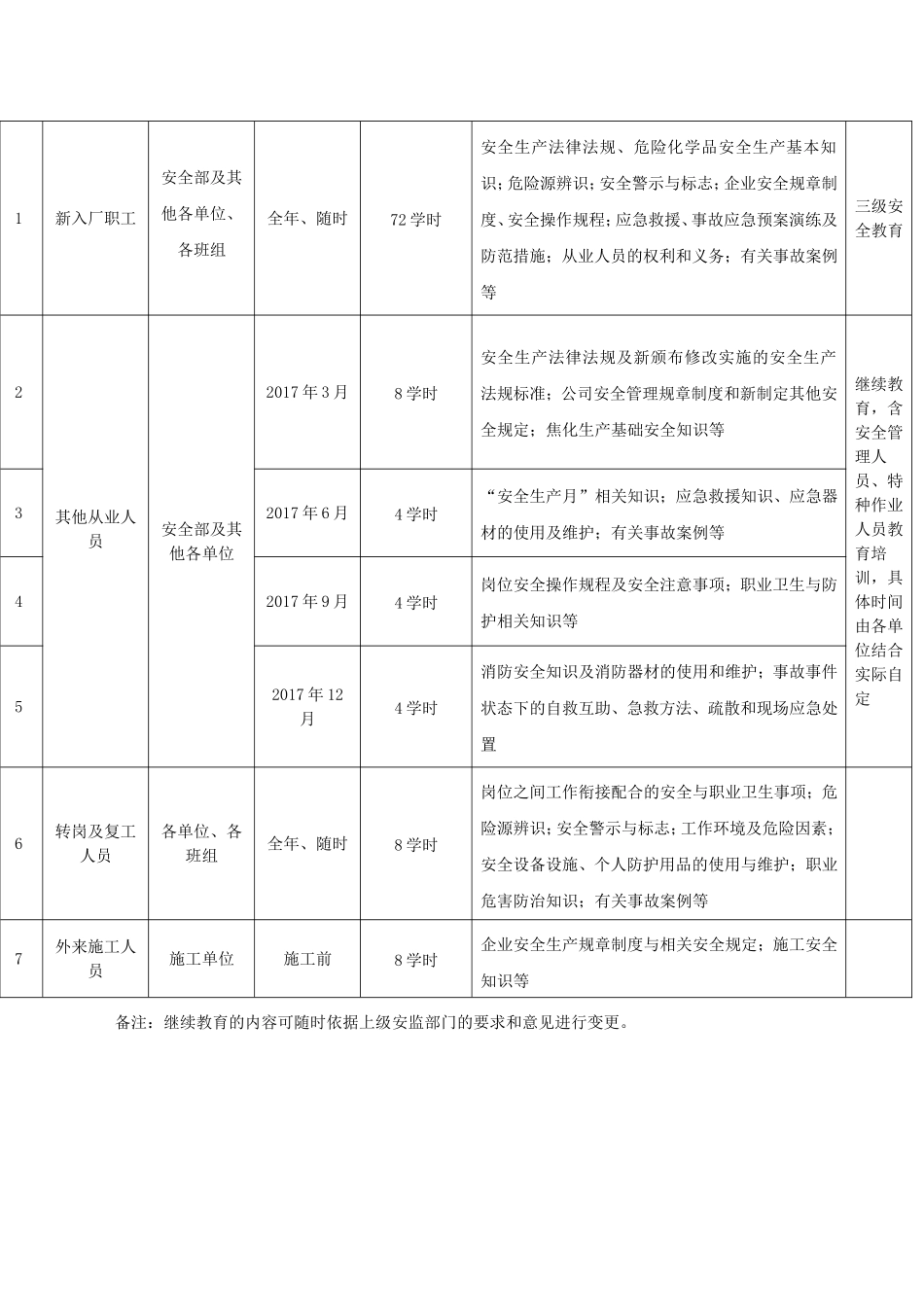 2017年度安全培训计划_第3页
