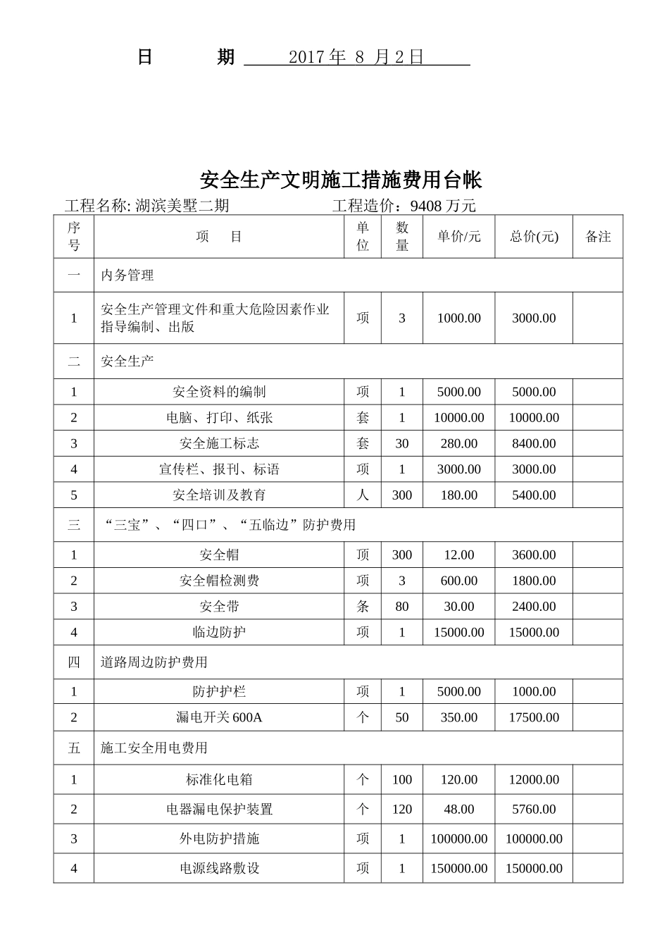 安全生产文明施工措施费用明细报表_第2页