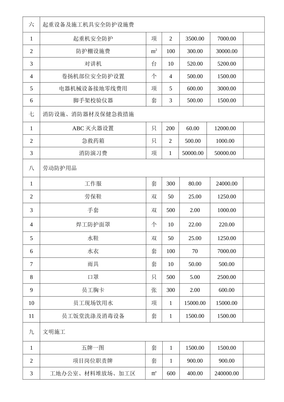 安全生产文明施工措施费用明细报表_第3页