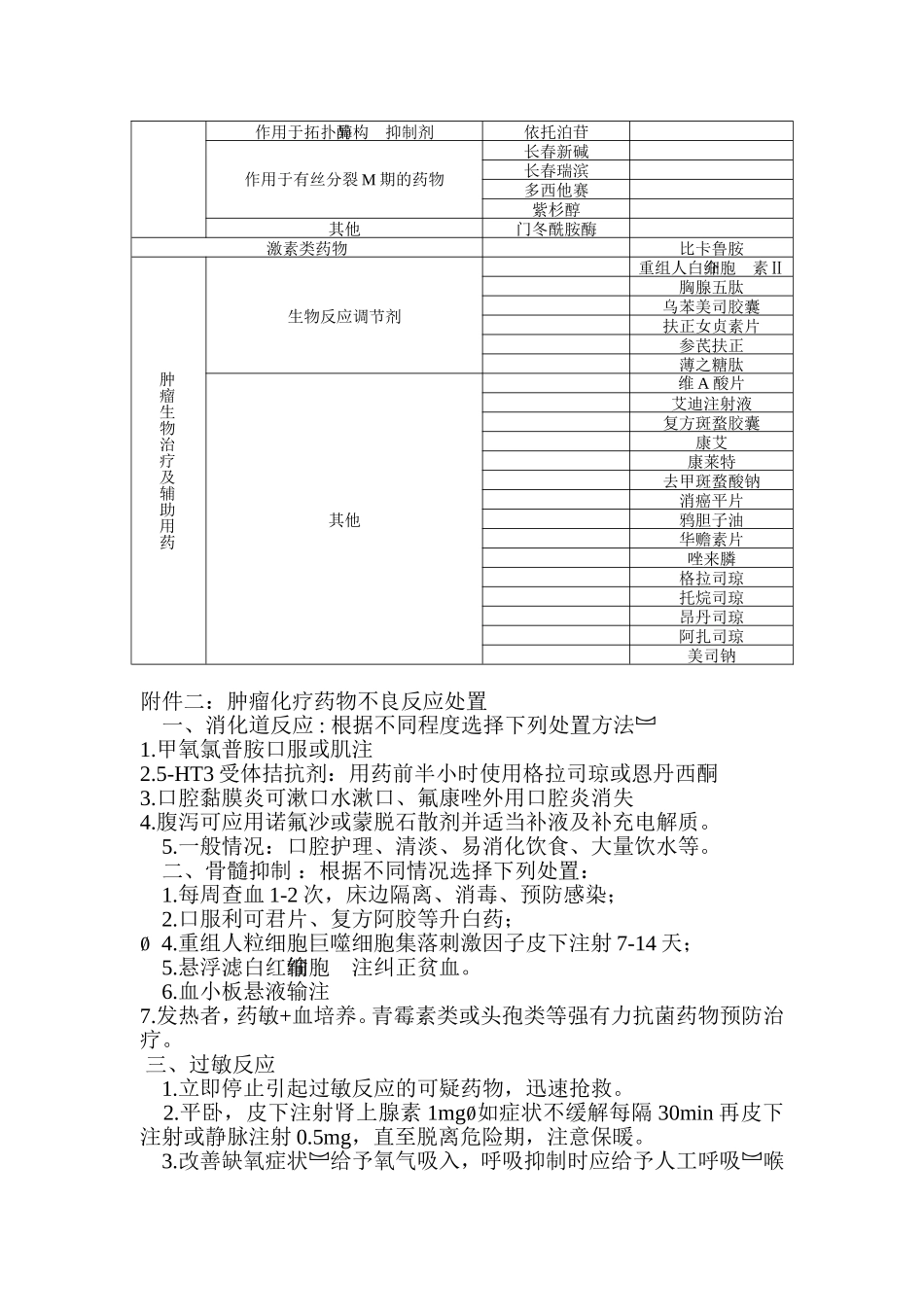 6肿瘤化疗药物临床应用管理规范_第3页