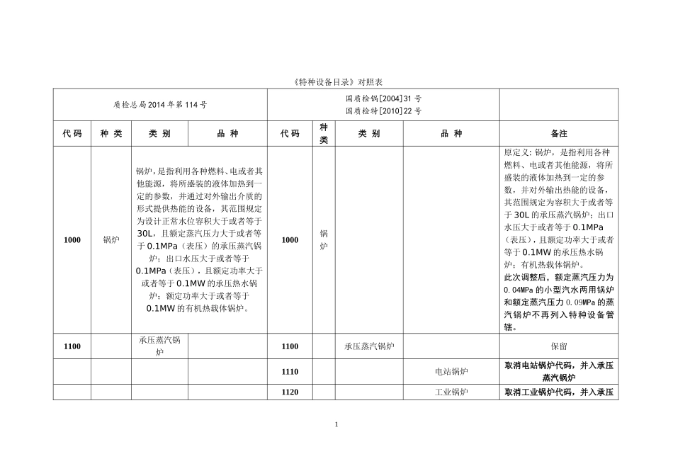 《特种设备目录》对照表_第1页