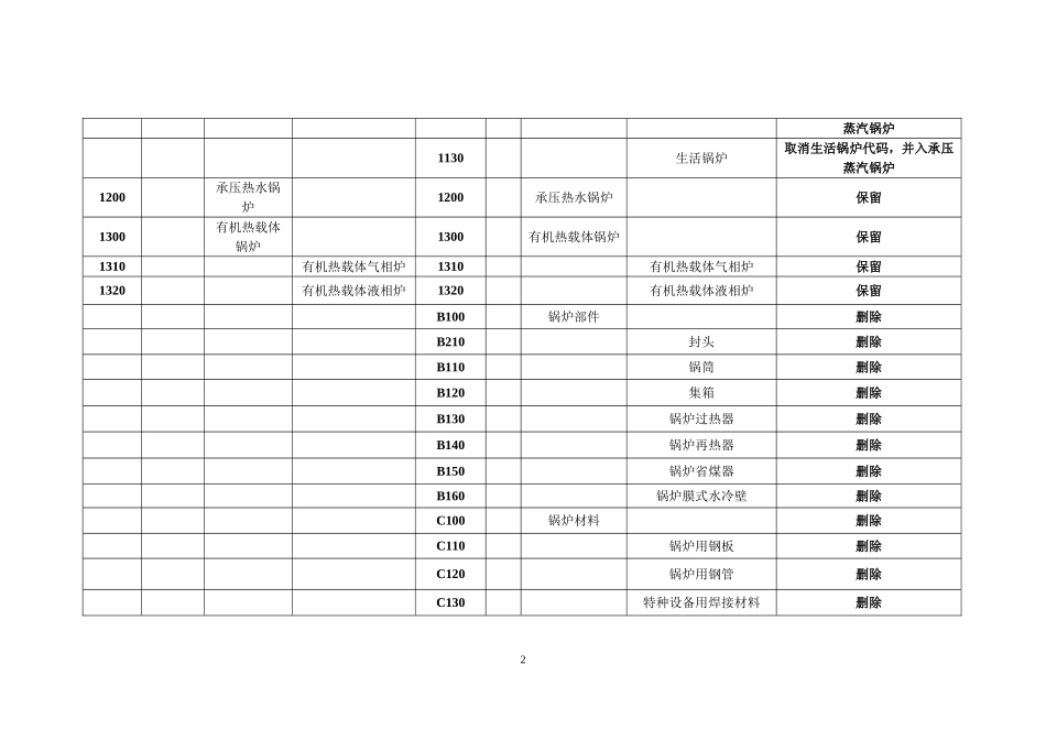 《特种设备目录》对照表_第2页