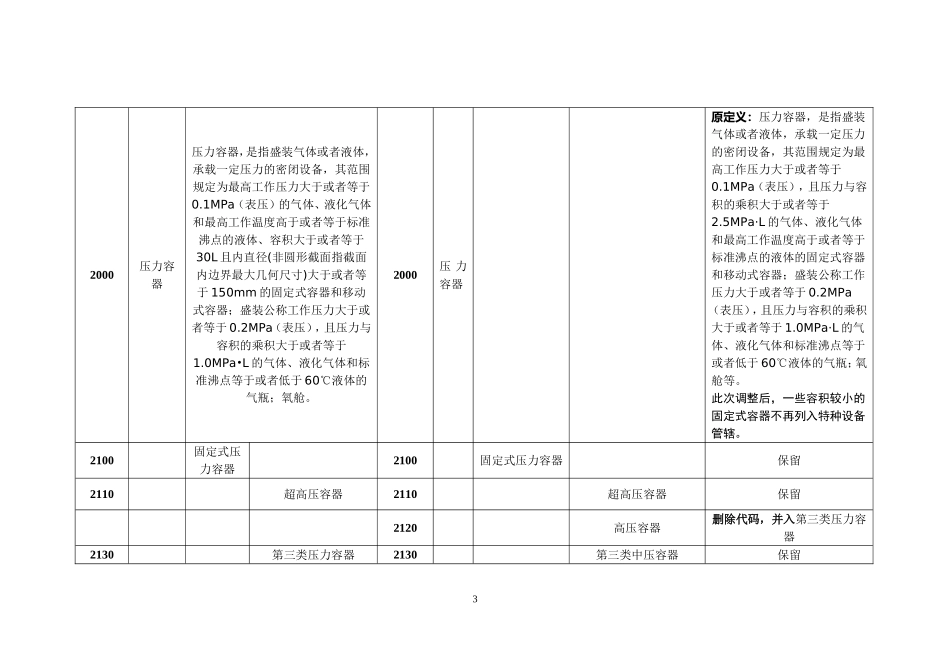 《特种设备目录》对照表_第3页