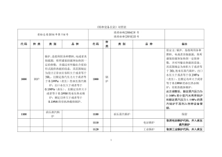 《特种设备目录》对照表